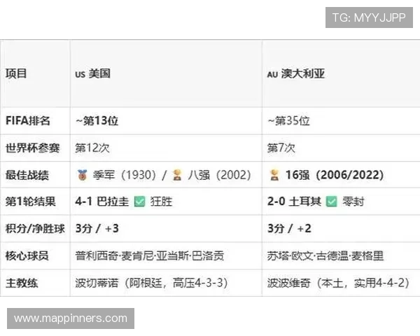 美国2-0澳大利亚:世界杯D组第二轮战报 美国2-0澳大利亚:世界杯D组第二轮战报